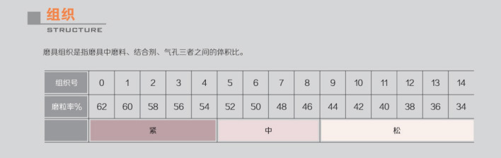 砂轮选择基本知识